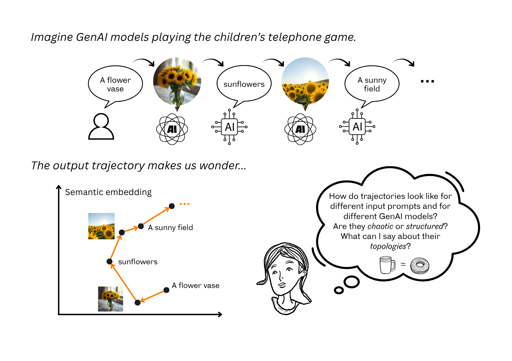 Placeholder image for information dynamics in human-AI systems